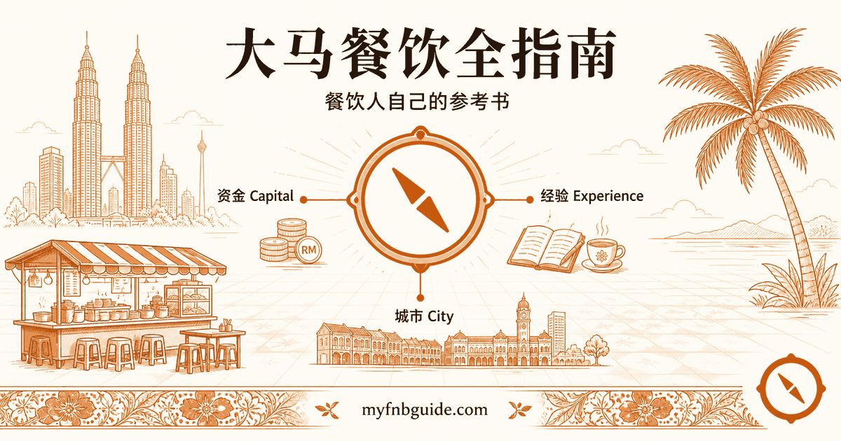 战略章首图 · 资金 × 经验 × 城市 三轴决策 metaphor · 大马本地视觉锚