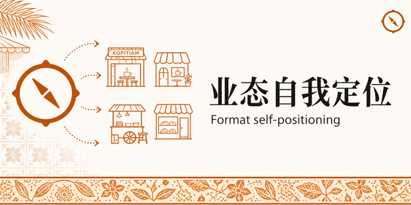 业态自我定位 H2 节小 hero · 罗盘 + 业态 icon 网格 metaphor