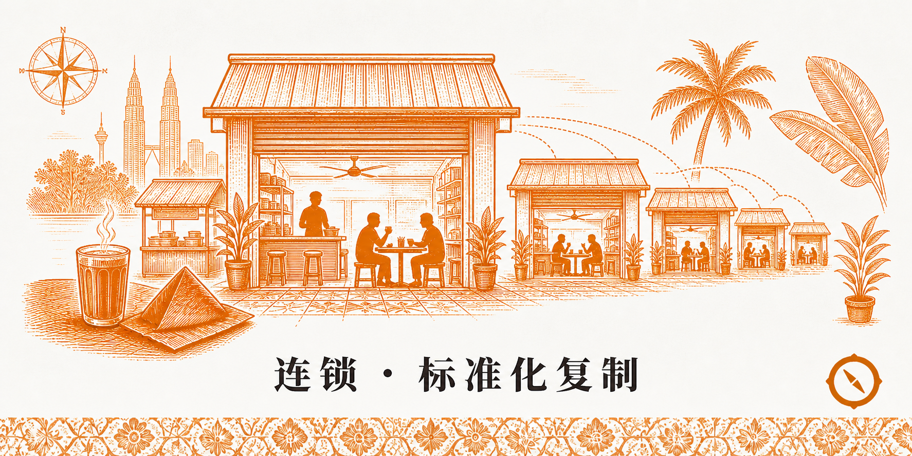 正统餐厅业态 H2 节小 hero · 连锁标准化复制场景 · 旗舰店 + 标准店 + 街边小店三联视觉 · 室内桌椅顾客 silhouette + 招牌一致 + 凉廊 · 椰树与 KL 远景 · 标语 连锁 · 标准化复制 · sepia 暖橙手绘风
