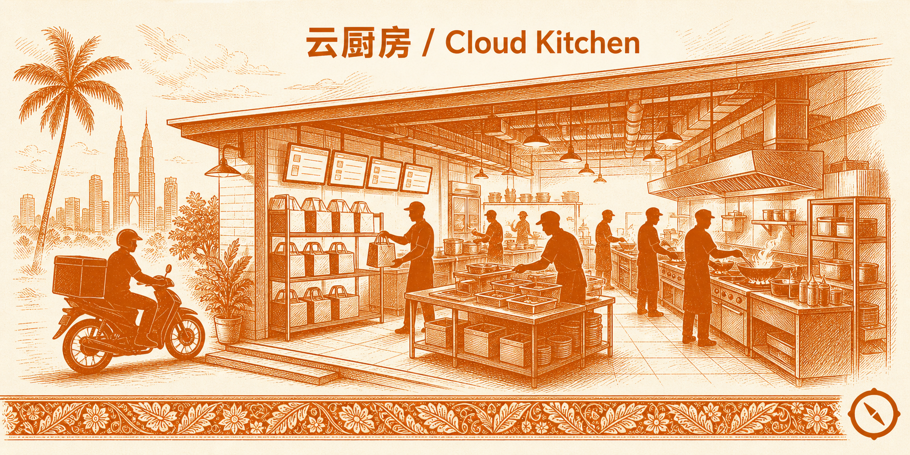 国际快餐连锁运营场景 · 室内多档位标准化操作台 + 店员配餐与打包 + 外卖骑手 silhouette 取餐离店 + 后台菜单板与陈列架 · 椰树与 KL 远景 · 标语 云厨房 · 平台流量 · 体现快餐连锁多渠道供应模式 · sepia 暖橙手绘风