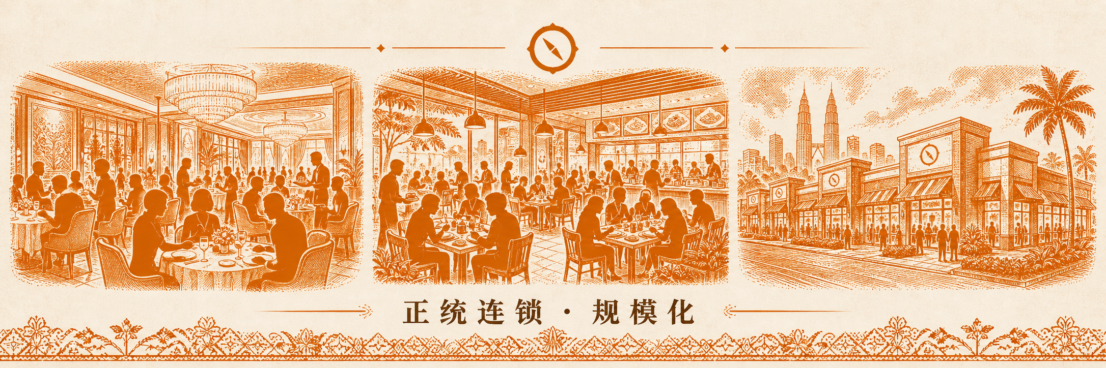 正统餐厅与连锁业态章首图 · 三联拼贴 · 高端 Fine Dining 宴会大厅水晶吊灯桌椅 + 中端 Casual Dining 购物中心餐厅人流场景 + 连锁快餐独立店面 drive-thru 门店外观 · KL 双子塔轮廓远影 · 椰树视觉锚 · sepia 暖橙手绘风