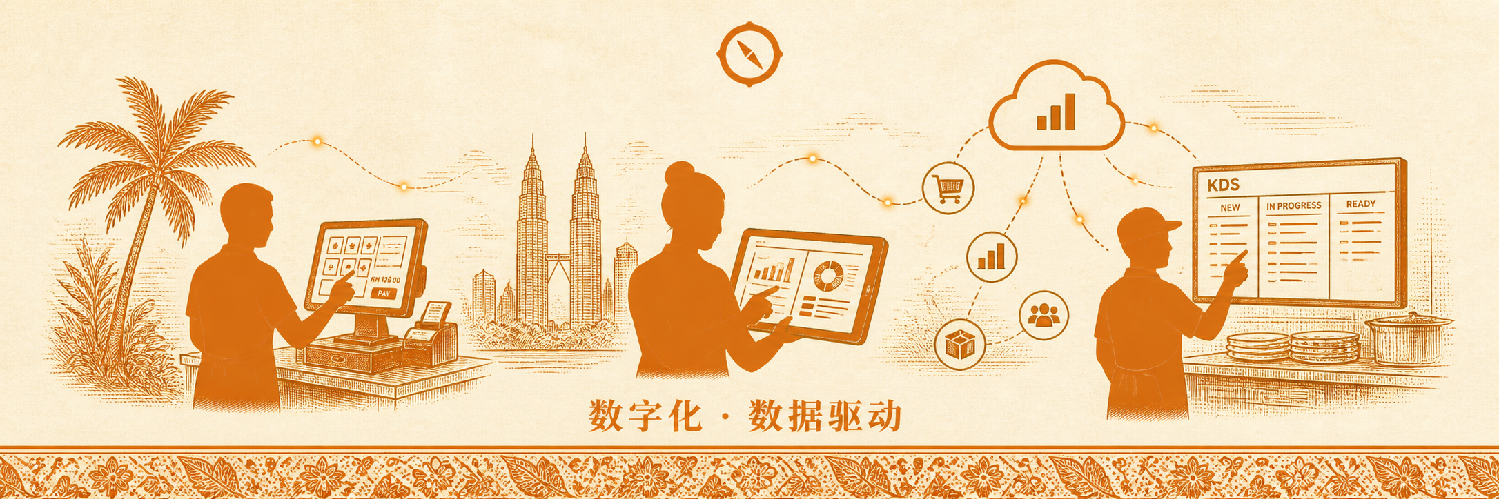 自动化餐饮数字化数据驱动场景 · 三段式 POS 收银台 → 云端同步图标 → 后厨 KDS 显示屏 · 经营者 silhouette 操作平板与数据看板 + 椰树与双子塔远景 · 体现自动化设备数据流贯穿前厅后厨核心 · 标语 数字化 · 数据驱动 · sepia 暖橙手绘风