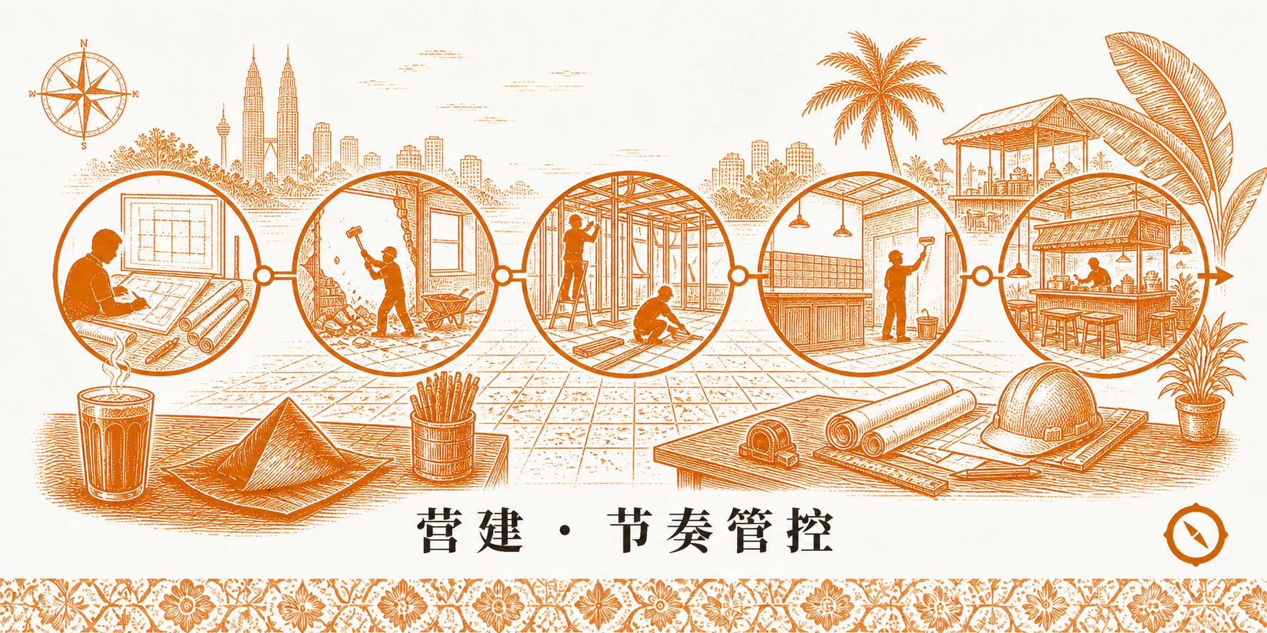营建全流程与验收 H2 节小 hero · 五段流程概览 设计 → 拆除 → 木工搭骨架 → 灯具安装 → 餐厅开业 · 左侧设计师 silhouette 绘图 + 中间三段木工与施工 silhouette + 右侧建成的食阁档口与顾客 · 下方安全帽与图纸卷与瓷砖贴面工具 + KL 双子塔远影与椰树视觉锚 · 体现营建分阶段节奏管控核心 · 标语 营建 · 节奏管控 · sepia 暖橙手绘风