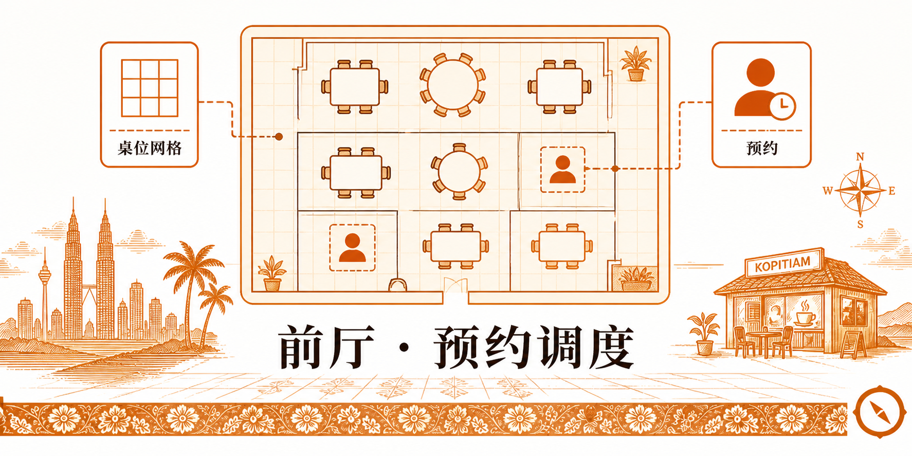 顾客与骑手取餐物理隔离动线设计场景 · 餐厅前厅平面布局俯视 · 圆桌方桌座位网格分布 + 桌位编号标签 + 单个独立顾客座位标识 + 左侧桌位网格管理图标与右侧预约时钟 · KL 双子塔远影与椰树视觉锚 · 体现前厅座位区与外卖骑手取餐窗口物理分离动线规划核心 · 标语 前厅 · 预约调度 · sepia 暖橙手绘风