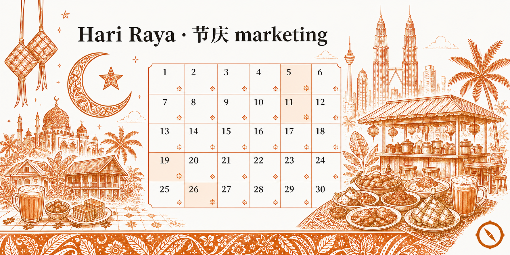 节庆视觉适配示例 · Hari Raya 开斋节营销日历 · 月牙星辰与传统马来高脚屋剪影 + ketupat 椰叶包饭实物图 + 路边夜市档口与节庆灯饰背景 + 30 天日历网格 + KL 双子塔远景与椰树视觉锚 · 标语 Hari Raya · 节庆 marketing · 体现节庆视觉适配多元族群审核机制必要性 · sepia 暖橙手绘风