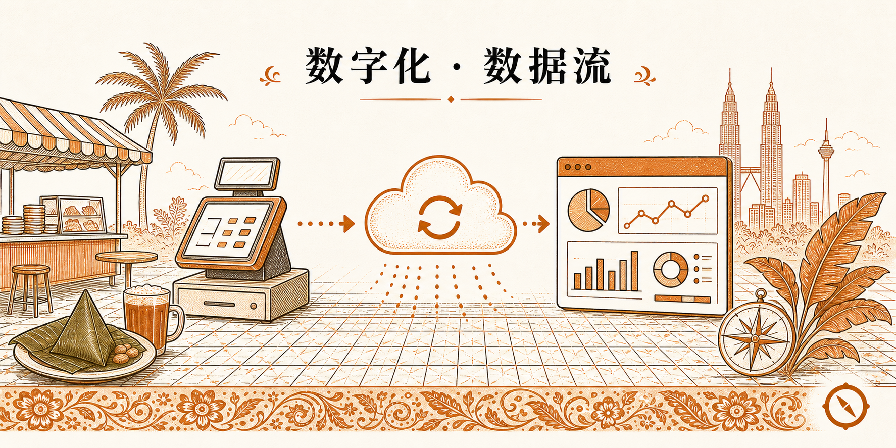 物数融合 Phygital 数字化数据流场景 · POS 收银台展示菜单图标 + 云端同步图标 + 数据看板饼图柱状图 + 路边档口实景背景 + KL 双子塔远景与椰树视觉锚 · 标语 数字化 · 数据流 · 体现实体与数字融合从 QR 点餐到云端数据闭环 · sepia 暖橙手绘风