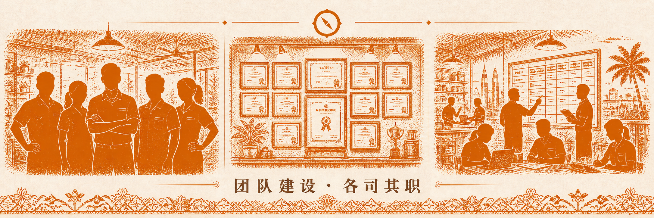 顶层行政与组织架构 H2 节小 hero · 三联屏视觉概览 团队建设各司其职 · 左格五员工列队制服整齐合影 + 中格荣誉墙挂多张表彰证书与奖杯 + 右格培训会议室白板分享场景 · 标语 团队建设 各司其职 · 体现顶层行政分层治理与组织文化协同 · sepia 暖橙手绘风