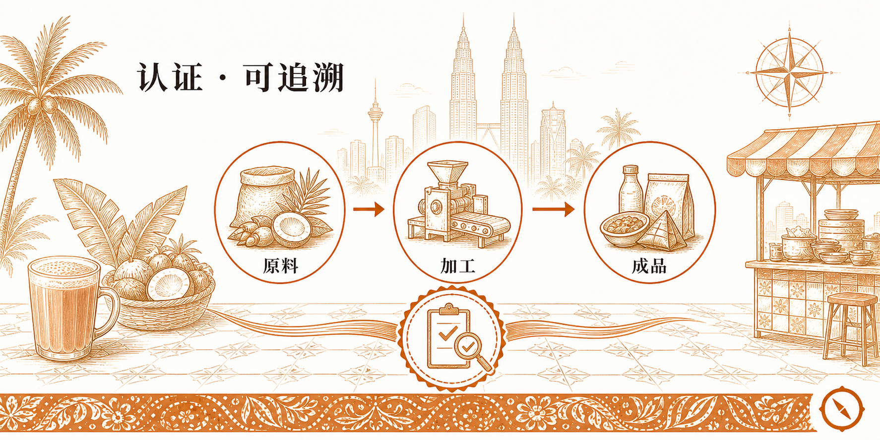 BOM 配料追溯三段式流程图 · 左侧原料圆环 椰子辣椒蔬菜分项原料图标 + 中段加工圆环 中央厨房磨豆机蒸煮设备 + 右侧成品圆环 真空包装盒装即烹半成品陈列档口 + 底部认证可追溯钢印章勾选 · 标语 认证 可追溯 · 体现中央厨房 RTC 半成品从原料到加工再到成品的全链路可追溯流程 · sepia 暖橙手绘风
