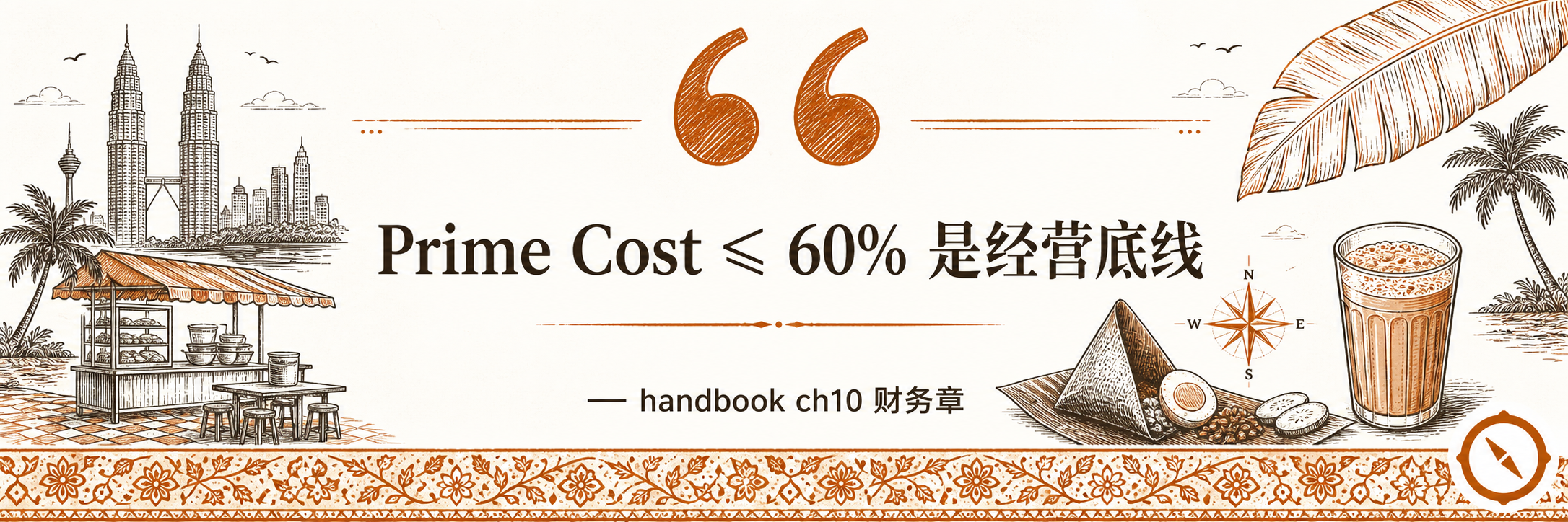 多维成本拆解 H2 节小 hero · 引言型 banner 双引号衬托 Prime Cost 小于等于 60 percent 是经营底线 标语 + 双子塔与本地天际线 + 椰树香料叶视觉锚 + 项目品牌指南针 · 体现首要成本红线与食材人工双轮驱动与酒水独立核算与云厨房双轨防御与供应商返利预提 5 类成本管控总览 · 暖橙手绘 sepia 风