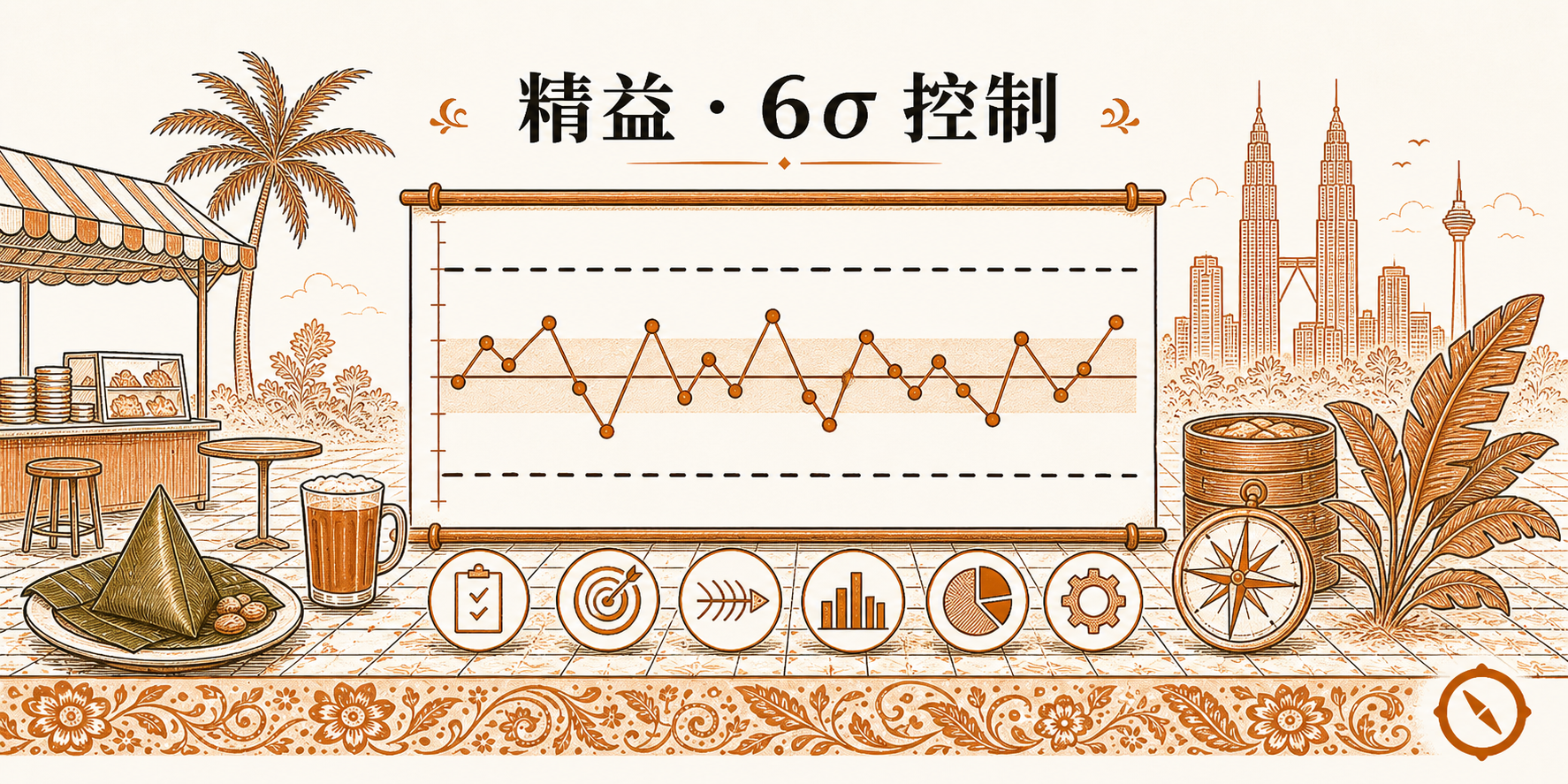 全面质量管理与审计 H2 节小 hero · 精益与 6 sigma 统计过程控制图 SPC 显示数据点折线在 UCL 上控制限与 LCL 下控制限两条虚线之间波动 + 下方 6 类质量审计图标横排清单 流程齿轮 巡检靶心 6 sigma 钟形 柱状图 饼图 设置 + 双子塔椰树本地视觉锚 · 体现 HACCP 10 关键控制点与数字化巡检与神秘客暗访与致病菌抽样监测与清真保证系统 HAS 多维度审计闭环 · 暖橙手绘 sepia 风