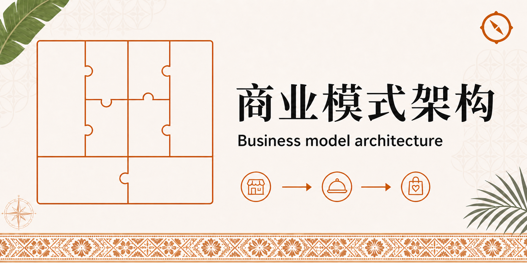 数字化系统与科技应用章首图 · 商业模式架构 puzzle 拼图四模块组合 + 三步流程箭头 + 椰树与香蕉叶植物本地视觉锚 + 中文标题与英文 Business model architecture · 体现门店级高频交易系统与企业级底层数字引擎与 AI 决策大脑与餐饮自动化机器人四模块拼图组合的数字化分阶段配置闭环 · 暖橙手绘 sepia 风