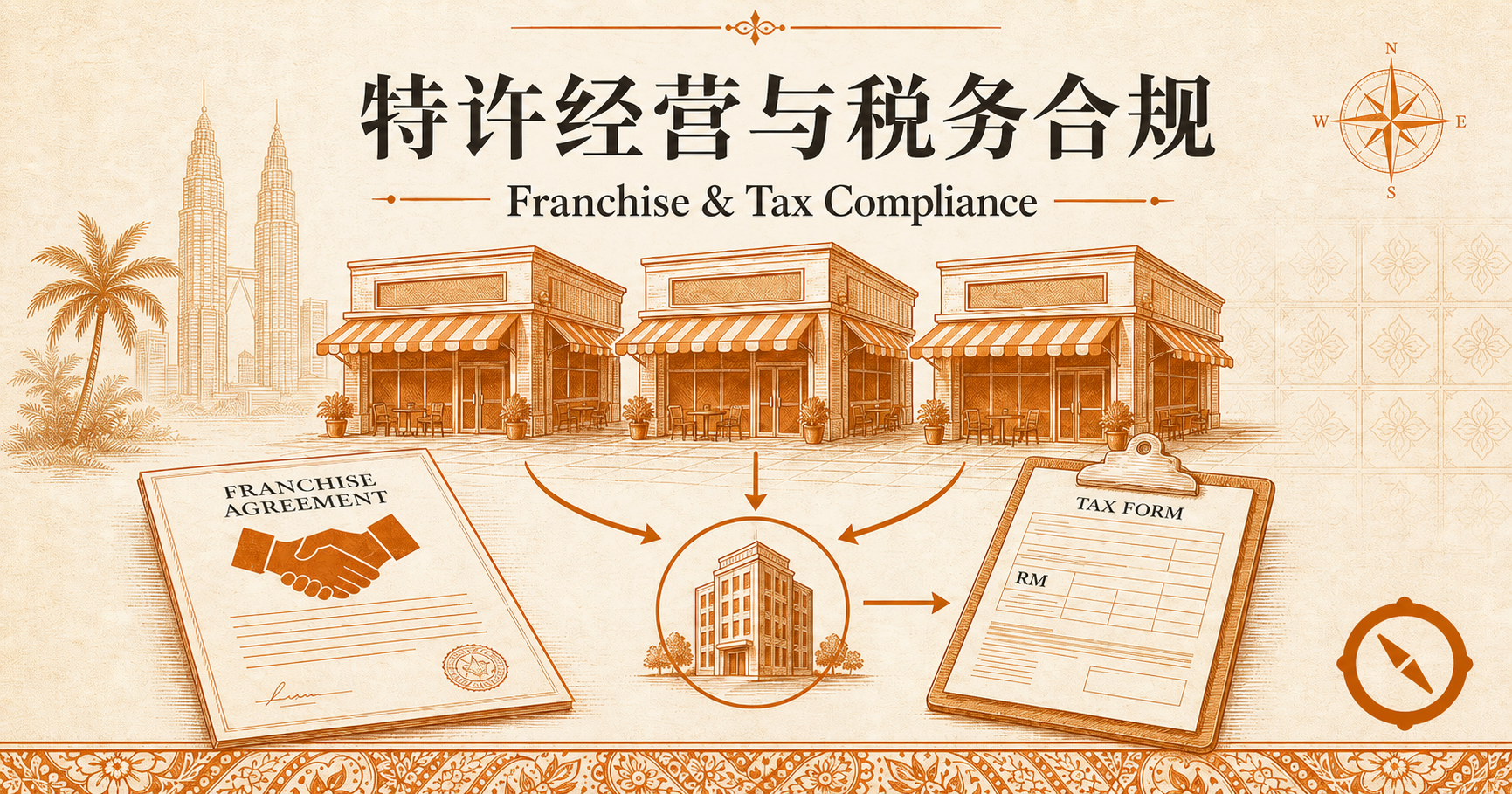 门店级高频交易系统 H2 节小 hero · 多店面 POS 平台架构图 + 特许加盟与税务表单 + 双子塔与椰树本地视觉锚 + 中文标题特许经营与税务合规 + 多档口分级阶梯 · 体现 POS 方案四档分级手开票与基础 POS 与云 POS 平台与含 AI 一体化系统的门店级高频交易档位选择闭环 · 暖橙手绘 sepia 风
