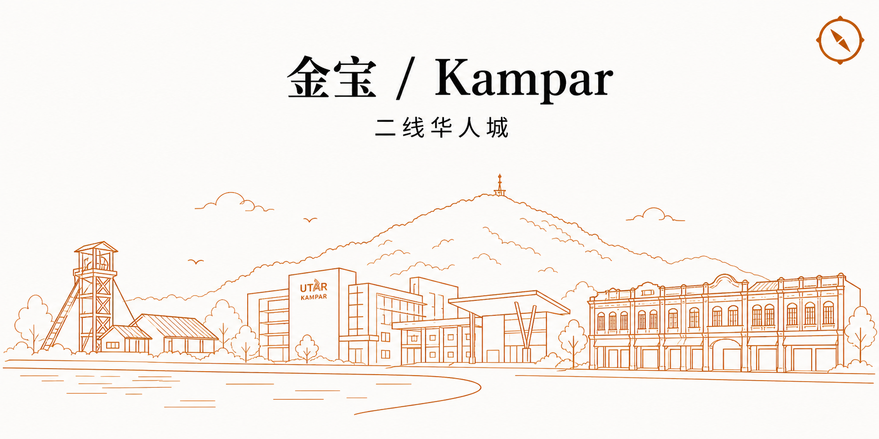 消防局 BOMBA 支持信与消防系统合规 H3 节配图 · 金宝 Kampar 二线华人城天际线轮廓与历史锡矿采矿塔架剪影和大学校园楼宇及 shophouse 老店面立面以及背景山景剪影线稿 · 体现马来西亚霹雳二线华人矿业历史型城镇商业餐饮场所 BOMBA 现场检验业态语境 · 暖橙手绘 sepia 风
