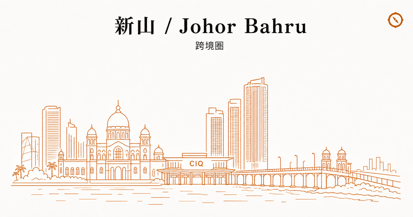 外资 WRT 执照与法定实缴资本门槛 H3 节配图 · 新山 Johor Bahru 跨境圈天际线轮廓与高耸双塔轮廓及清真寺穹顶建筑和 CIQ 关卡跨境枢纽立面以及商业楼宇剪影线稿 · 体现马来西亚柔佛跨境型枢纽城市外资餐饮业经营 KPDN 监管下 WRT 执照申请与 RM100 万实缴资本门槛业态语境 · 暖橙手绘 sepia 风