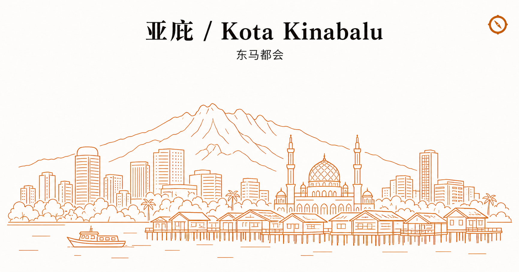 东马 Sarawak 与 Sabah 食品安全监管差异 H3 节配图 · 亚庇 Kota Kinabalu 东马都会天际线轮廓与京那巴鲁山 Mount Kinabalu 山景剪影和清真寺穹顶建筑及水上村屋立面以及椰树本地视觉锚线稿 · 体现马来西亚东马沙巴都会型州府城市食品场所执照由 Majlis Perbandaran 与 Majlis Daerah 核发与西马 Pejabat Kesihatan Daerah 监管框架并行业态合规差异语境 · 暖橙手绘 sepia 风