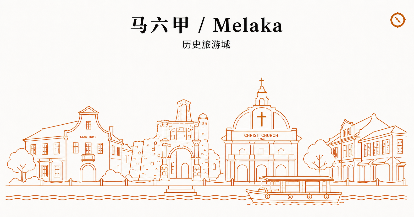食品安全与卫生法规内容 H2 节小 hero · 马六甲 Melaka 历史旅游城天际线轮廓与基督堂 Christ Church 钟楼立面和殖民地荷兰城堡建筑及跨河游船与传统 shophouse 老街立面线稿 · 体现马来西亚南部历史旅游型城市餐饮开业食品法令食品条例与 KKM 监管框架合规闭环业态起点 · 暖橙手绘 sepia 风