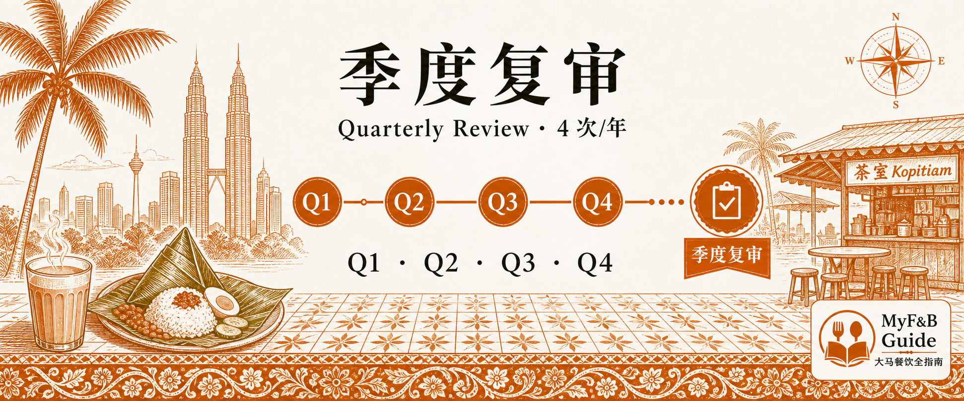 年度税务合规日历餐饮业适用 H3 节配图 · 季度复审节奏横幅暖橙手绘风线稿格式 · 画面中央季度复审中文标题字与 Quarterly Review 副标及 4 次年频次说明文字与 Q1-Q2-Q3-Q4 4 节点连线时间盒含截止日期方框图标 · 左侧椰子与香蕉叶饭餐盘和茶水剪影及右侧 Kopitiam 茶餐室档口立面与 MyF&B Guide 大马餐饮全指南 logo 标记 · 体现马来西亚多元市场餐饮经营者面对年度税务合规 6 时间节点 metaphor 含每月 15 日前 PCB 薪资预扣税缴纳与每两月 SST 申报及每年 3 月 31 日前 E 表格雇主年度薪资申报与每年报税月 Form C 企业所得税申报及 2027 年 1 月 1 日 e-Invoice Phase 4 生效与每年转让定价 TP 文档更新决策时间盒展示业态语境承接 LHDN 内陆税收局逾期 10% 罚款加每月 5% 利息业态语境 · 暖橙手绘 sepia 风